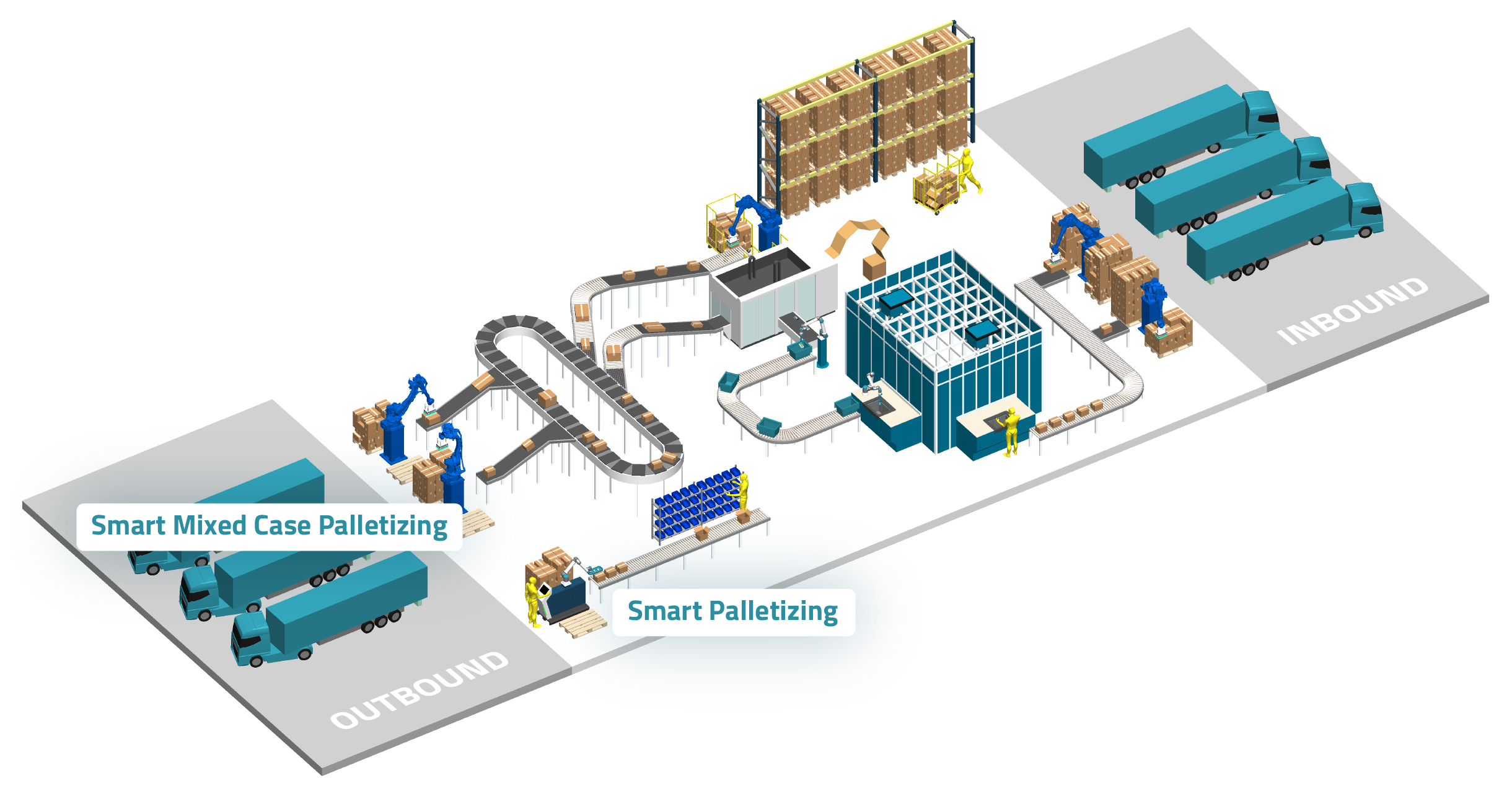 Palletizing warehouse