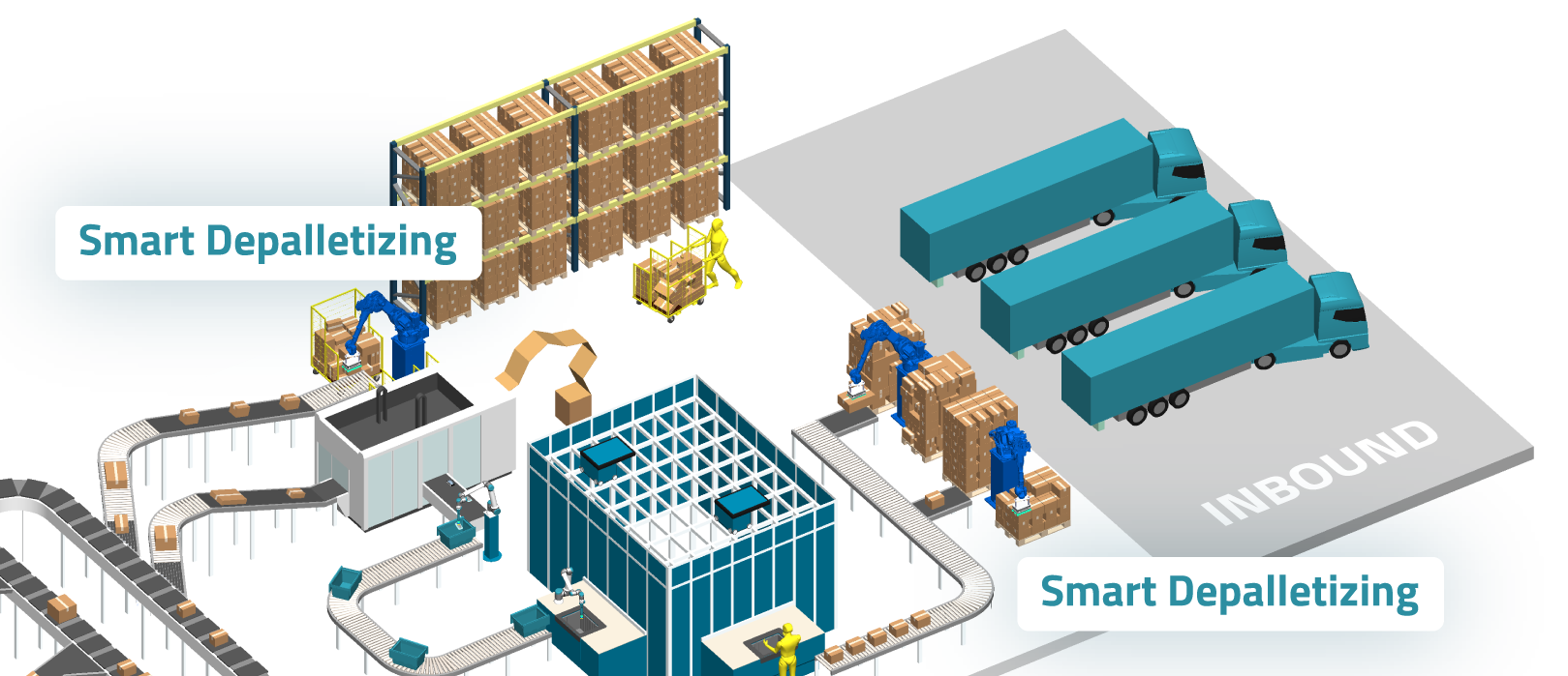 Warehouse automation - Smart Depalletizing